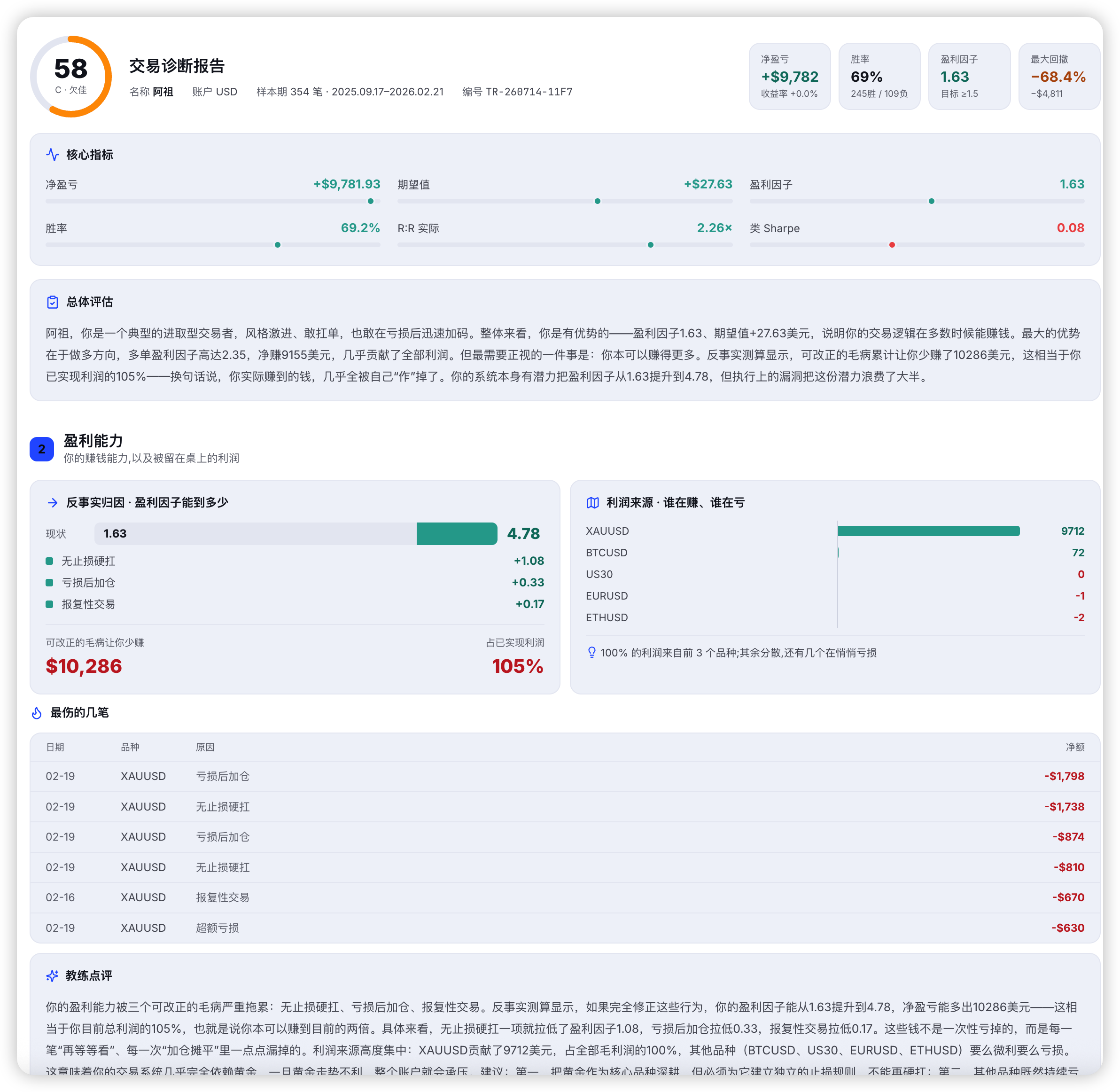 交易诊断报告