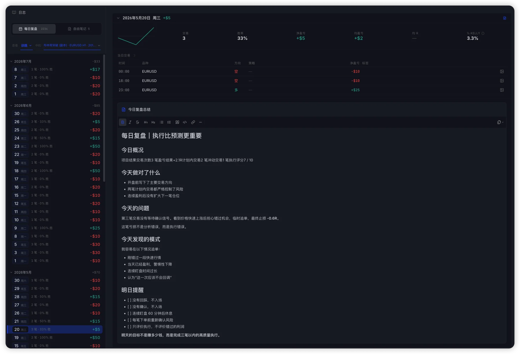 每日交易复盘笔记
